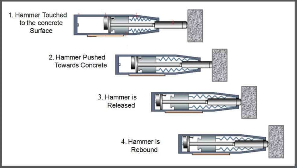 Apa Itu Hammer Test?