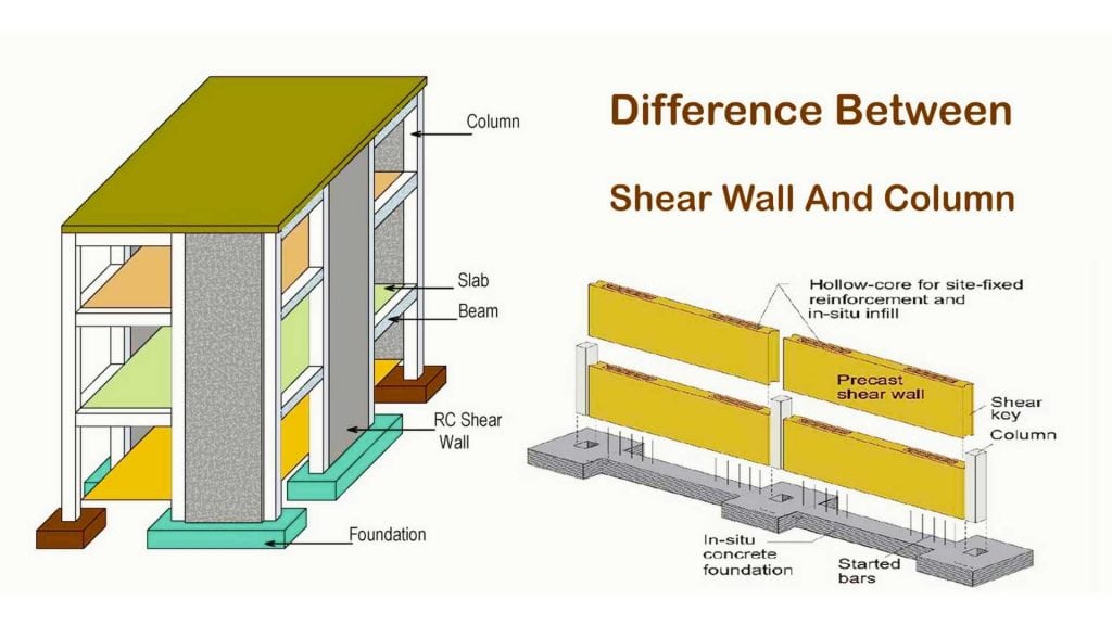 Perbedaan Shear Wall dengan Dinding Biasa