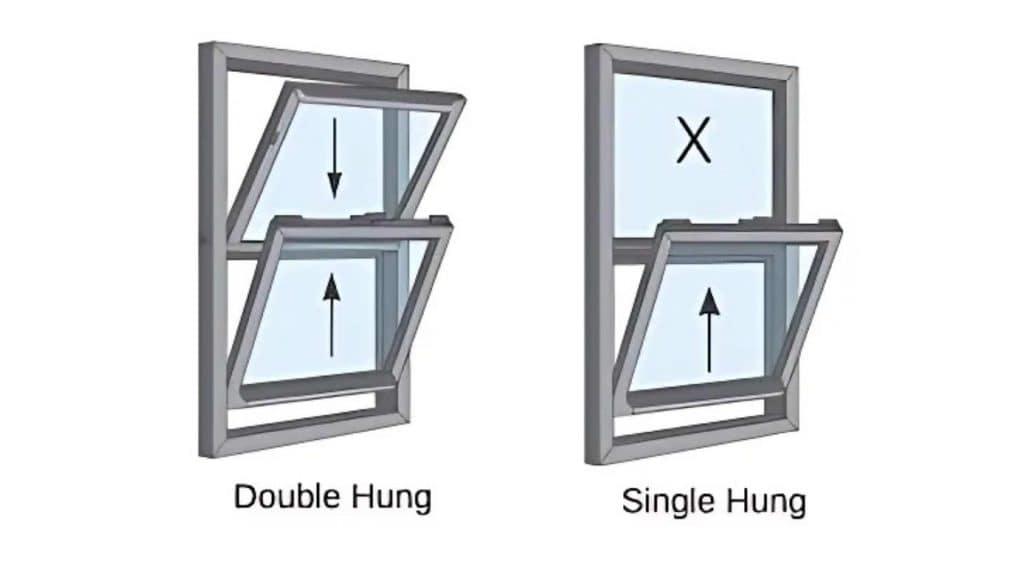 Pengertian Jendela Single Hung dan Double Hung