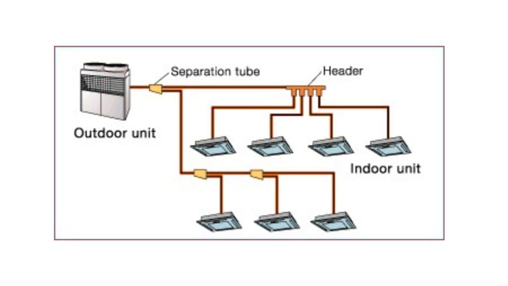 Apa Itu AC VRV dan VRF?