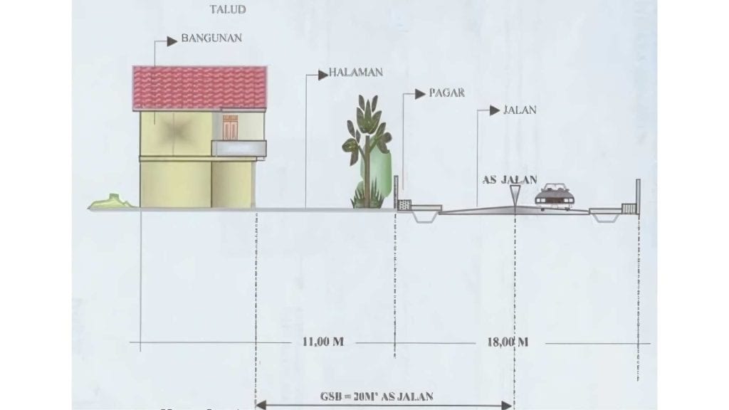 Standar Garis Sempadan Bangunan