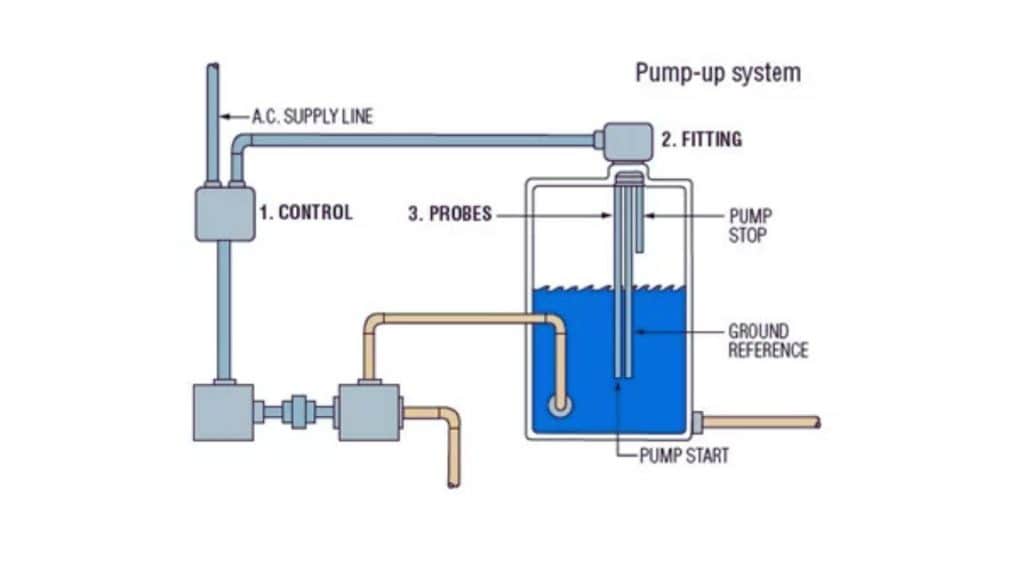 Cara Kerja Water Level Control